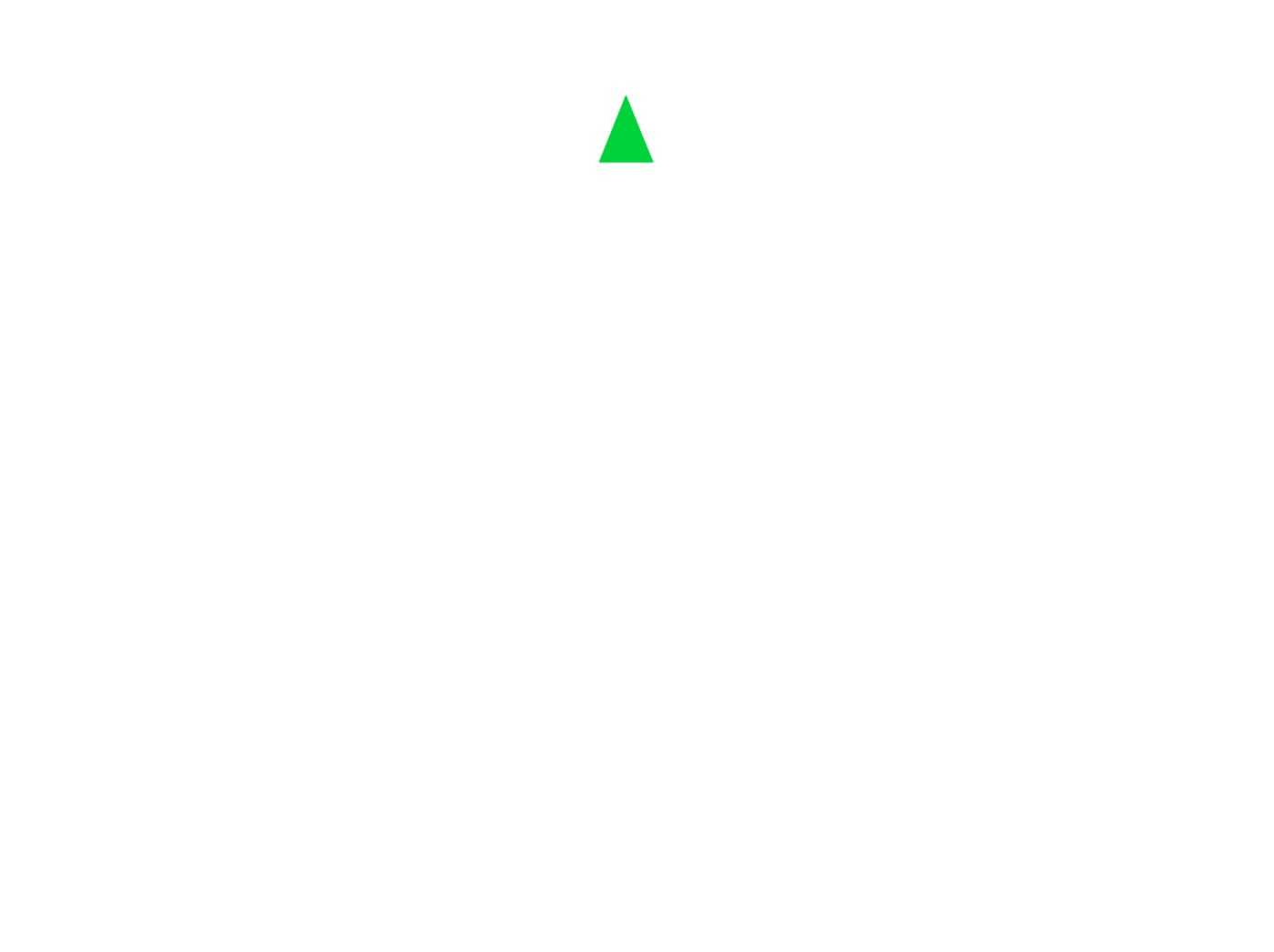Batch cooking