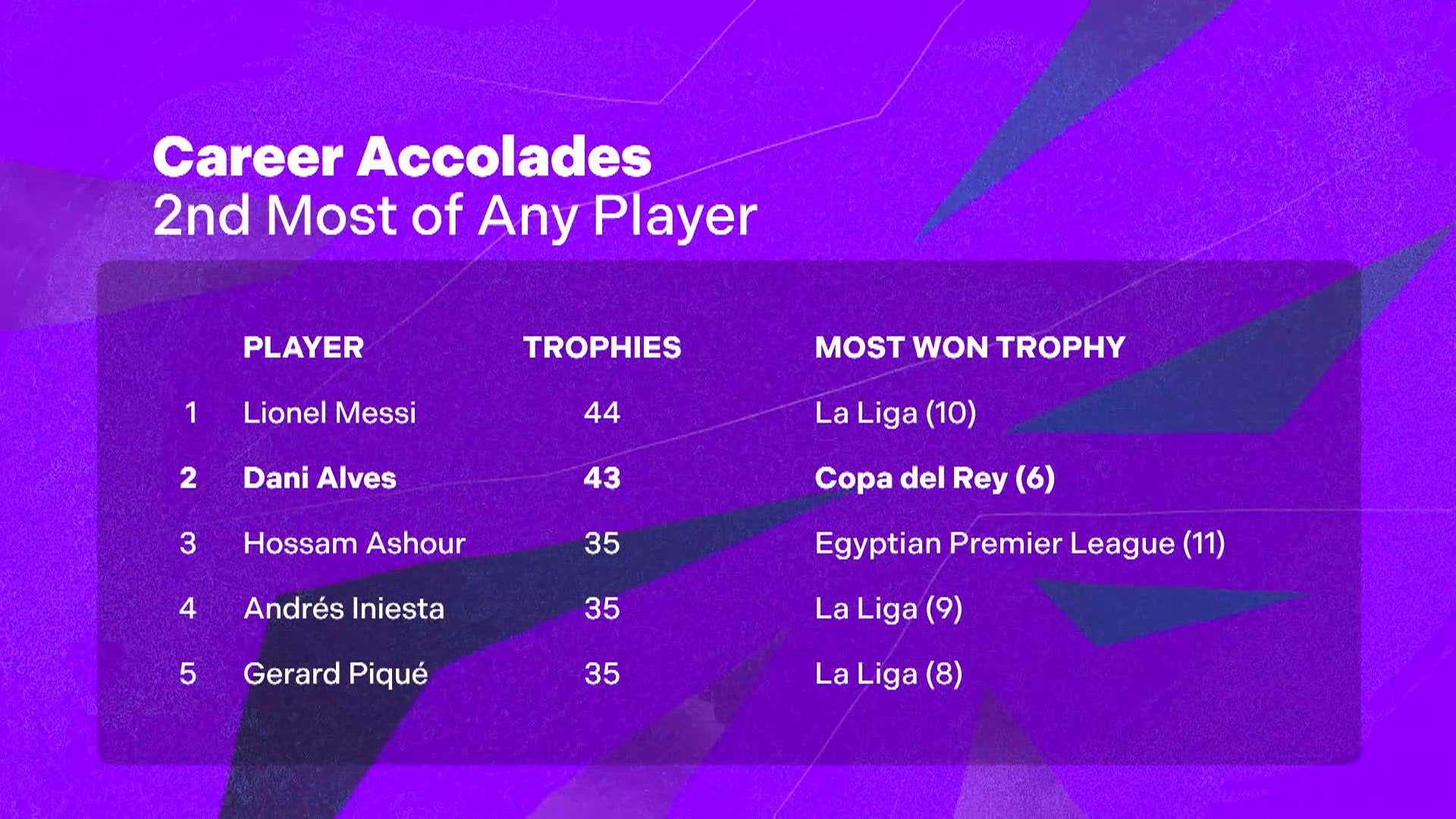 S1 E6 - Les arrières latéraux dans le football