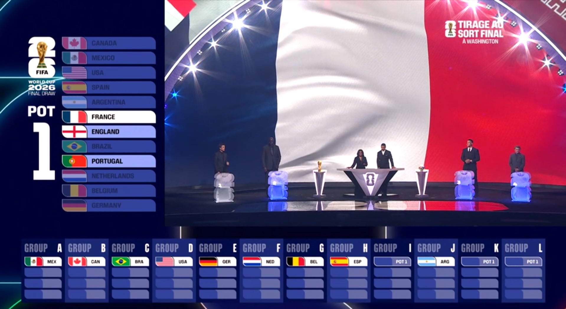 Tirage au sort de la phase de groupes (2/2)