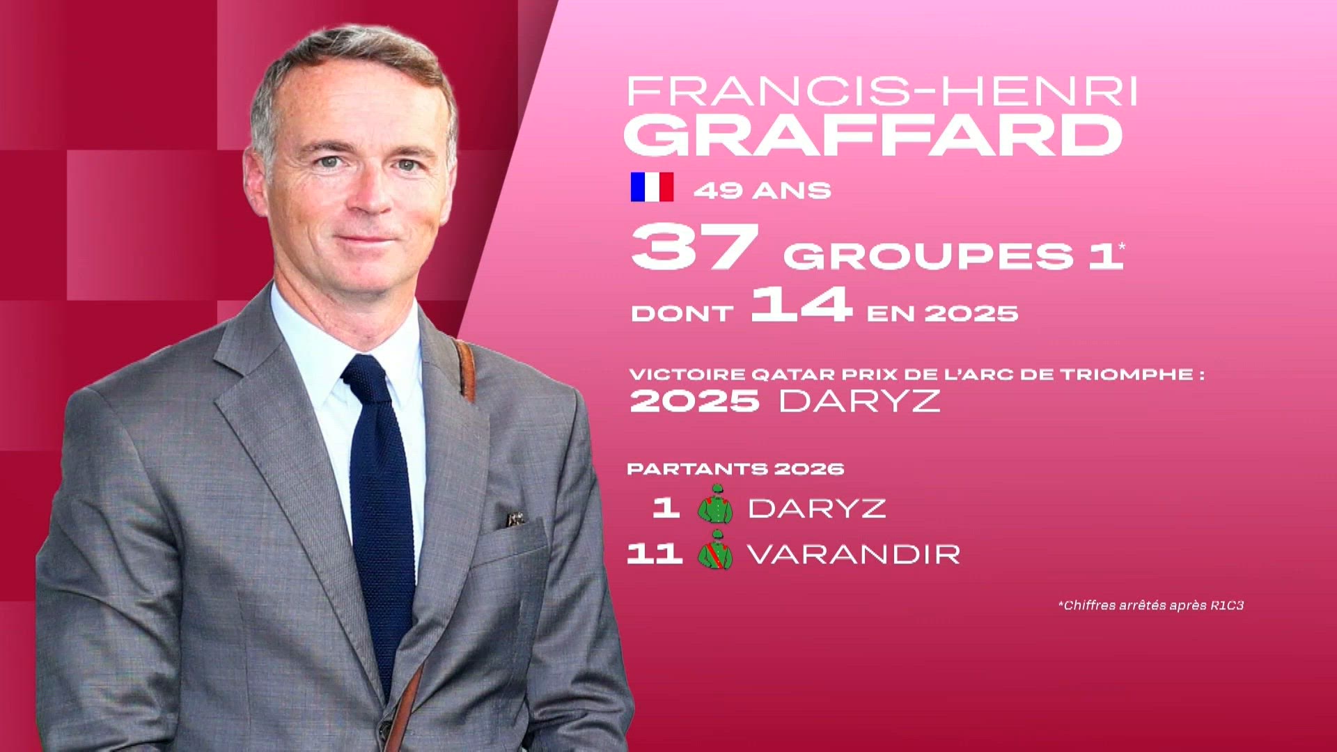 Le Qatar Prix de l'Arc de Triomphe