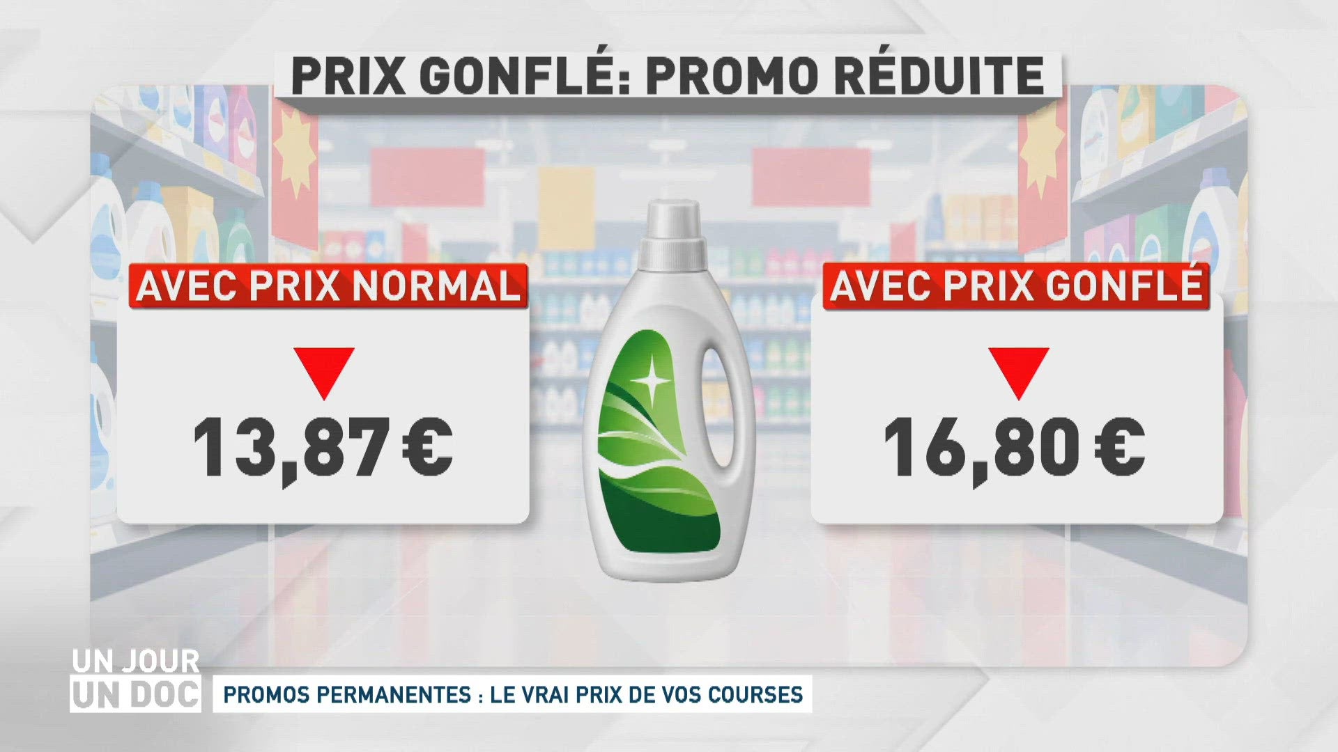 Promos permanentes : le vrai prix de vos courses
